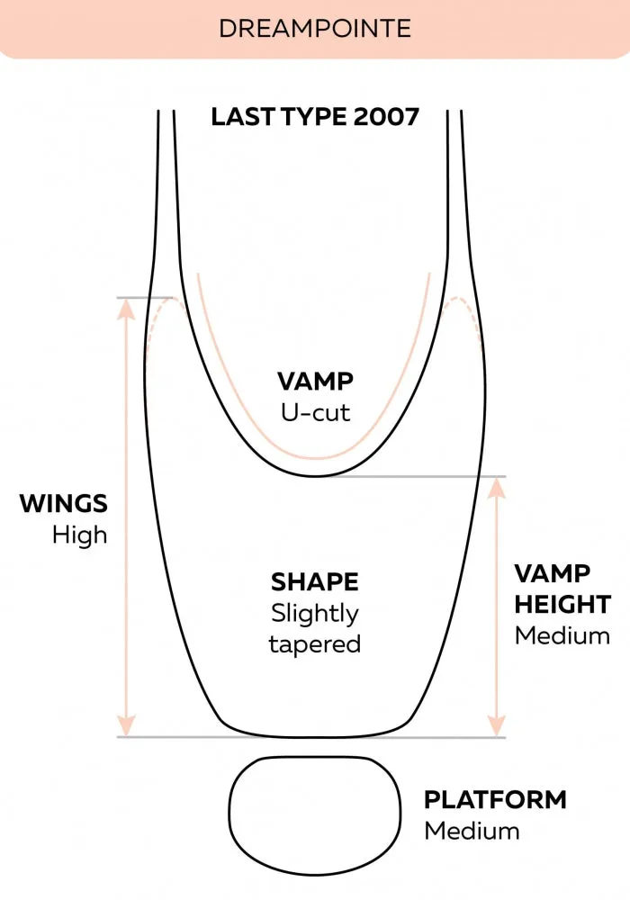 Grishko Dream Pointe Soft Flexible Pointe Shoes 1527
